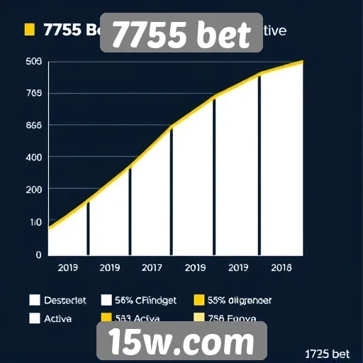 Estatísticas de usuários ativos na 7755 bet crescem